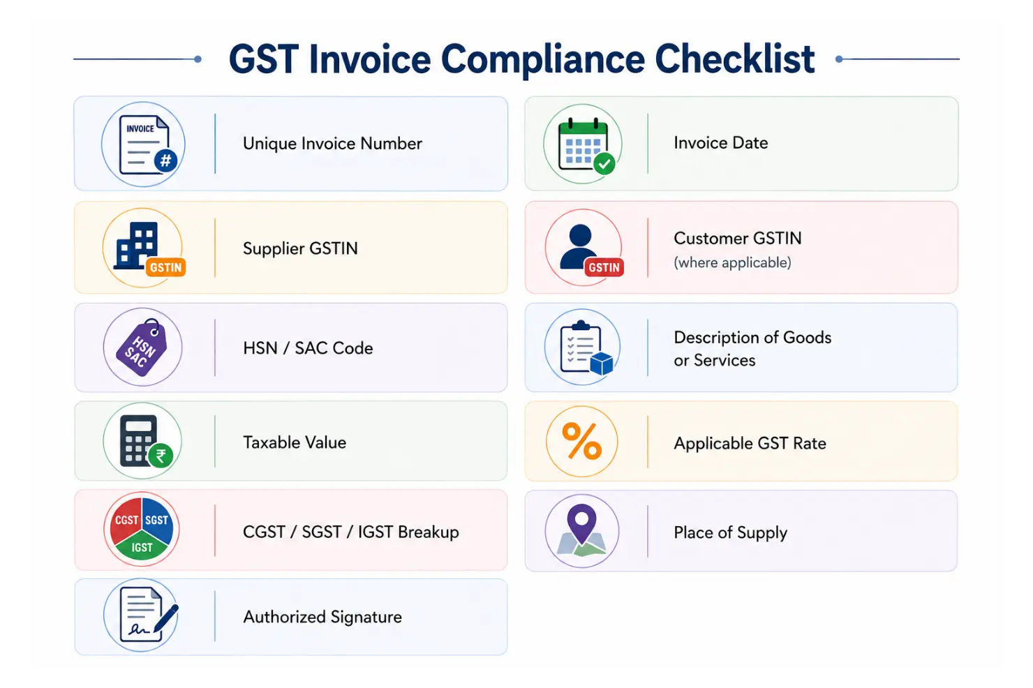 GST Invoice Compliance Checklist