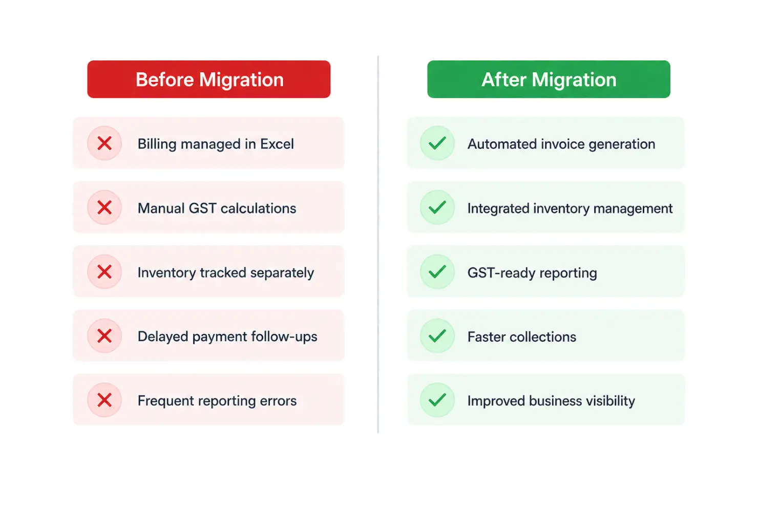 Excel to GST Billing Software Migration Guide