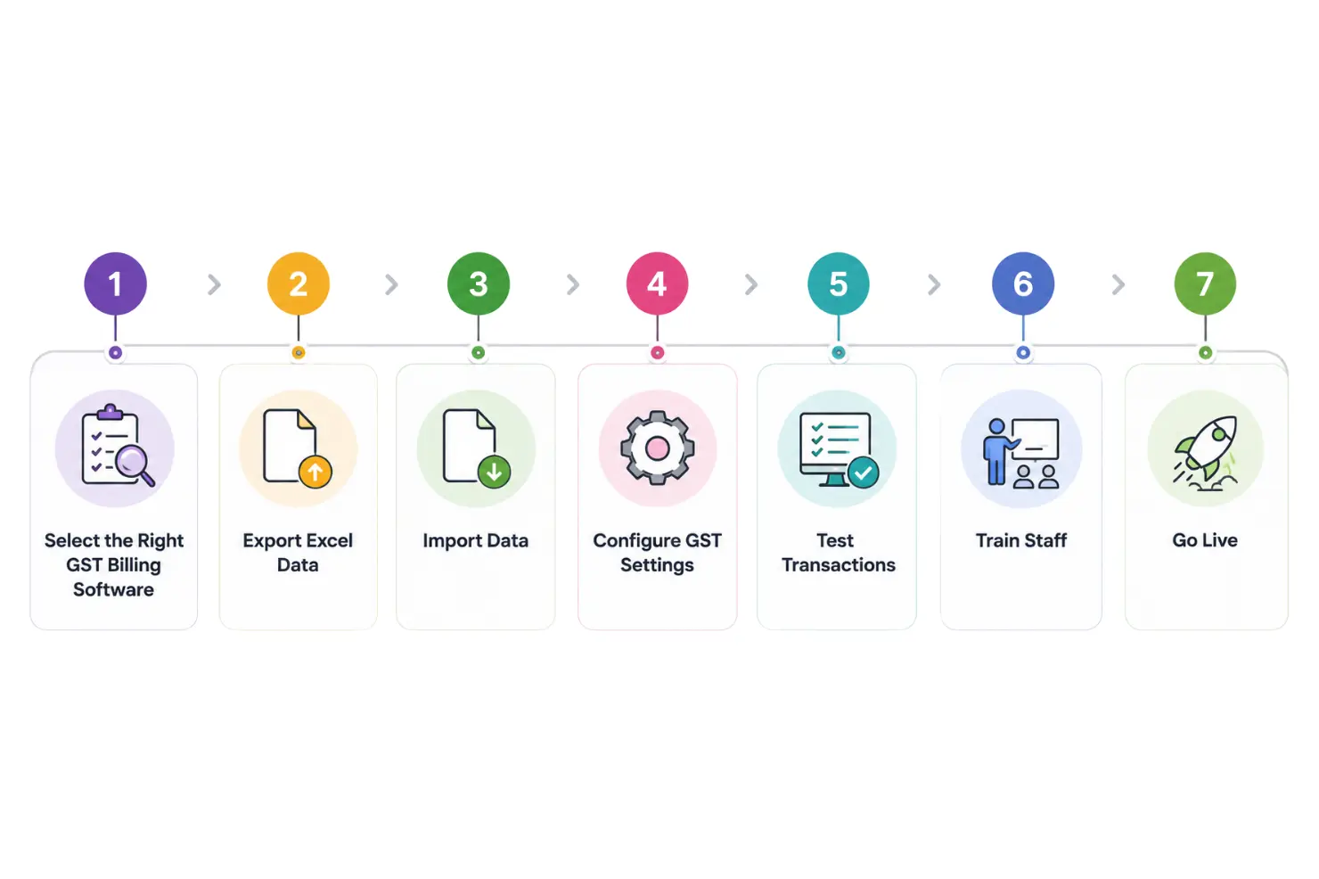 Excel to GST Billing Software Migration Guide