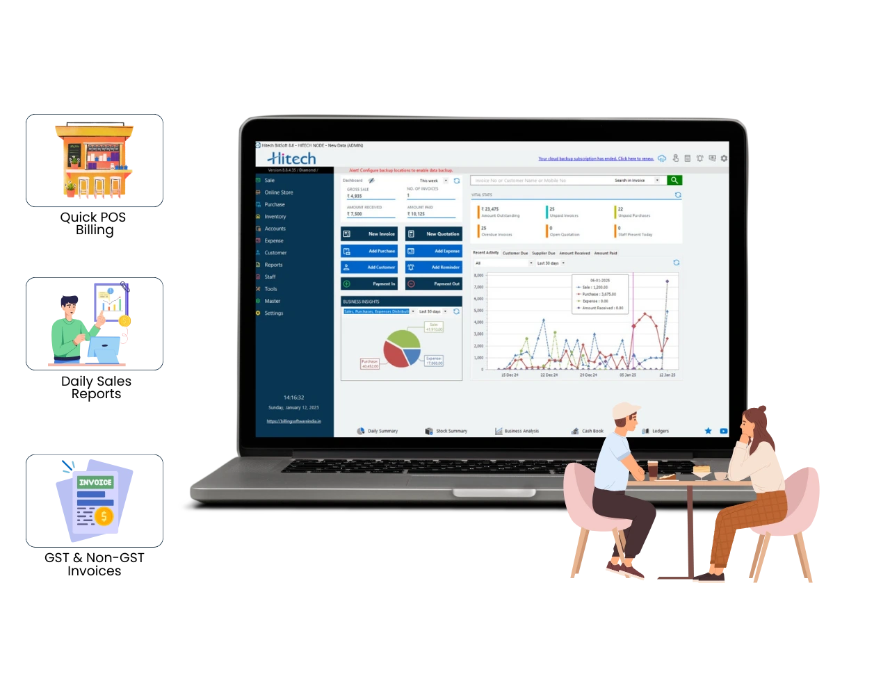 A screenshot of the Hitech Billsoft food cafe billing software dashboard displaying real-time sales analytics and GST compliance for a cafe.