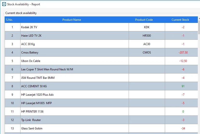 Membership Organisation