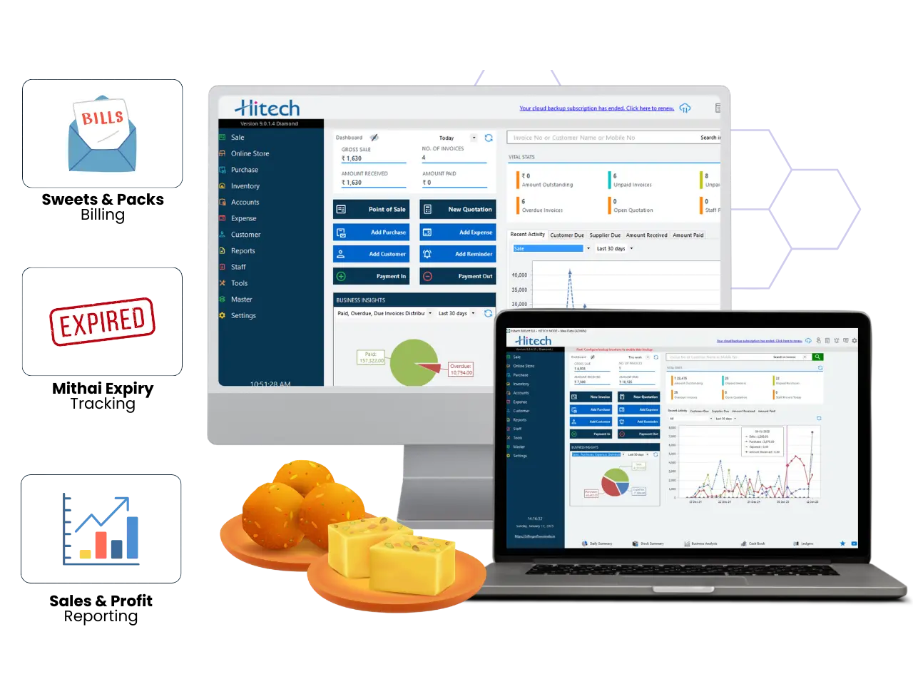 Sweet shop billing software dashboard by Hitech Billsoft for mithai shops in India showing GST billing, inventory and POS system