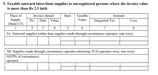 Outward inter-state supplies to unregistered persons table